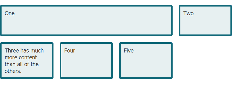 CSS Grid named areas