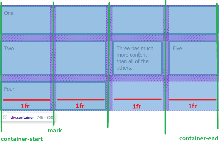 CSS Grid Named lines