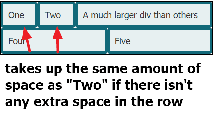 CSS Flex Guide