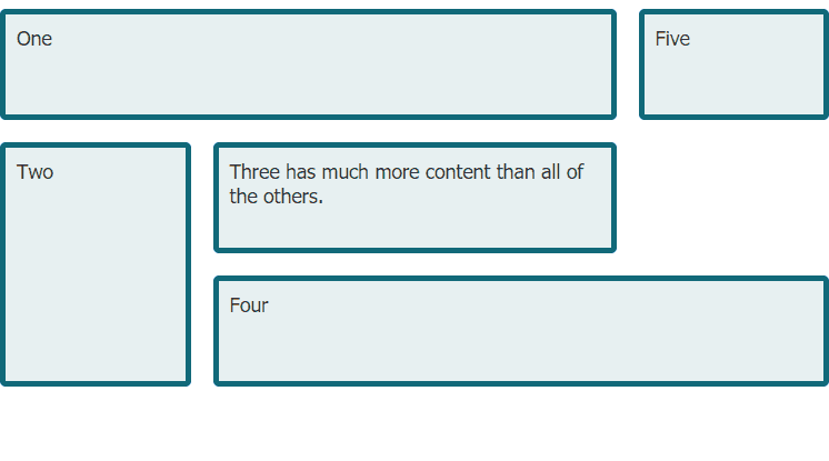 CSS Grid named areas