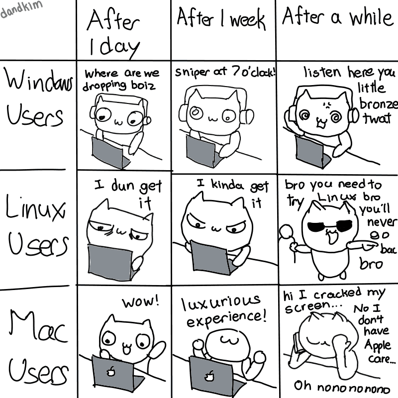 Image for /dandytoon-windows-vs-linux-vs-mac-users/